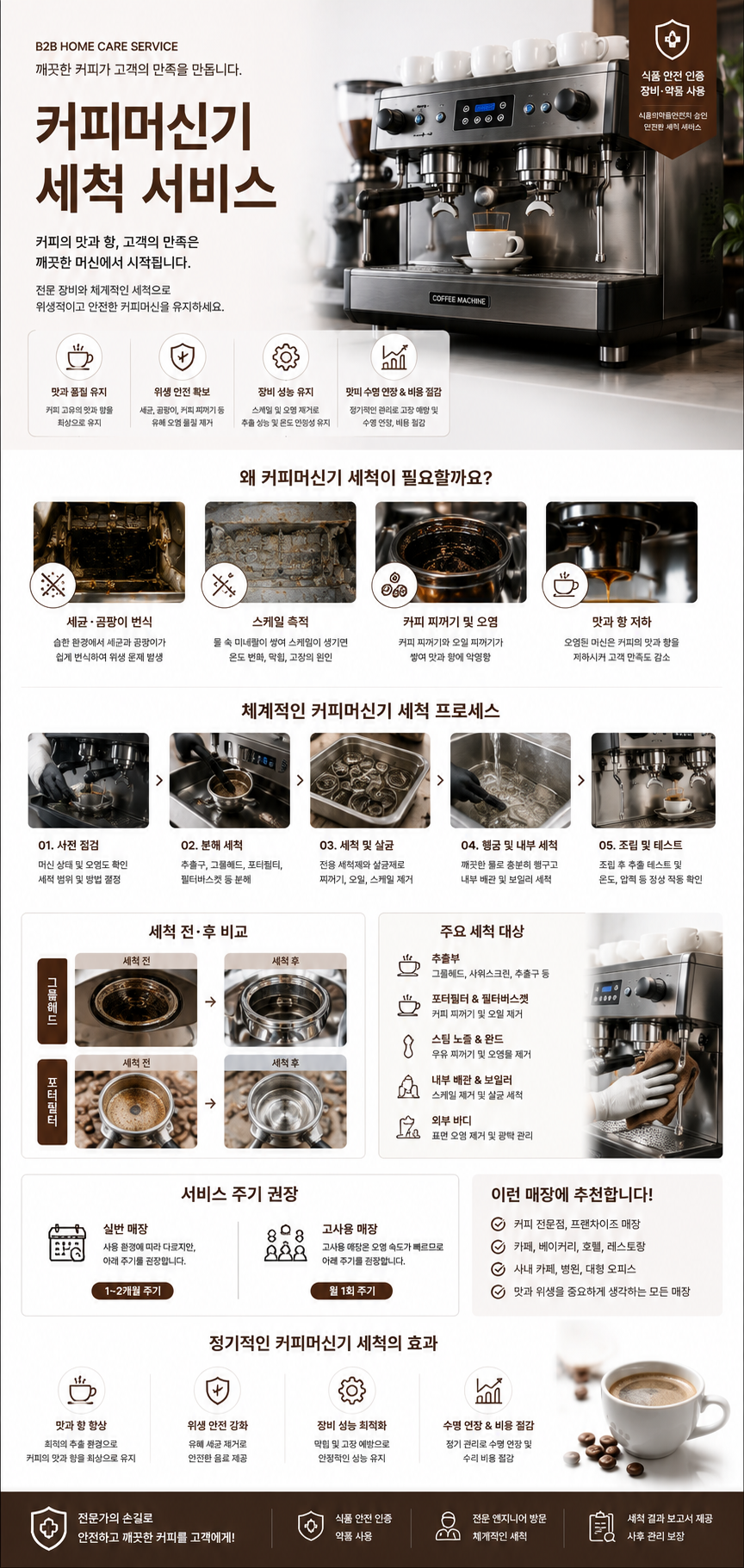 커피머신 세척 서비스 소개 이미지